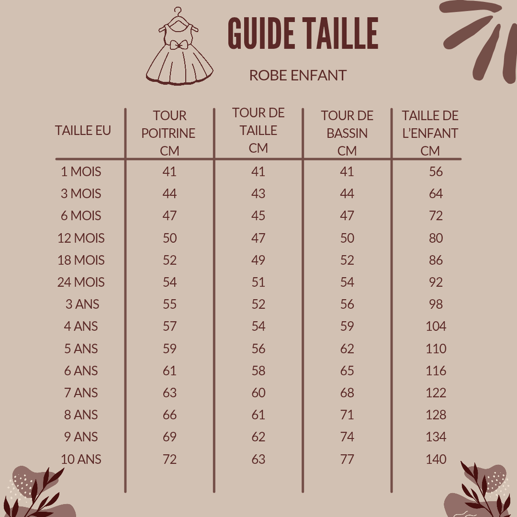 Tableau complet des tailles pour robes enfants de 1 mois à 10 ans, incluant le tour de poitrine, de taille, de bassin et la stature en centimètres.