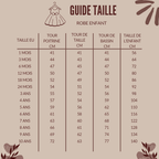 Tableau complet des tailles pour robes enfants de 1 mois à 10 ans, incluant le tour de poitrine, de taille, de bassin et la stature en centimètres.