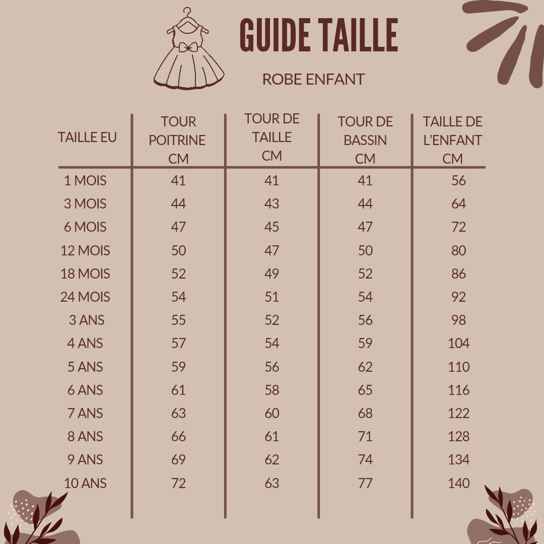 Tableau complet des tailles pour robes enfants de 1 mois à 10 ans, incluant le tour de poitrine, de taille, de bassin et la stature en centimètres.